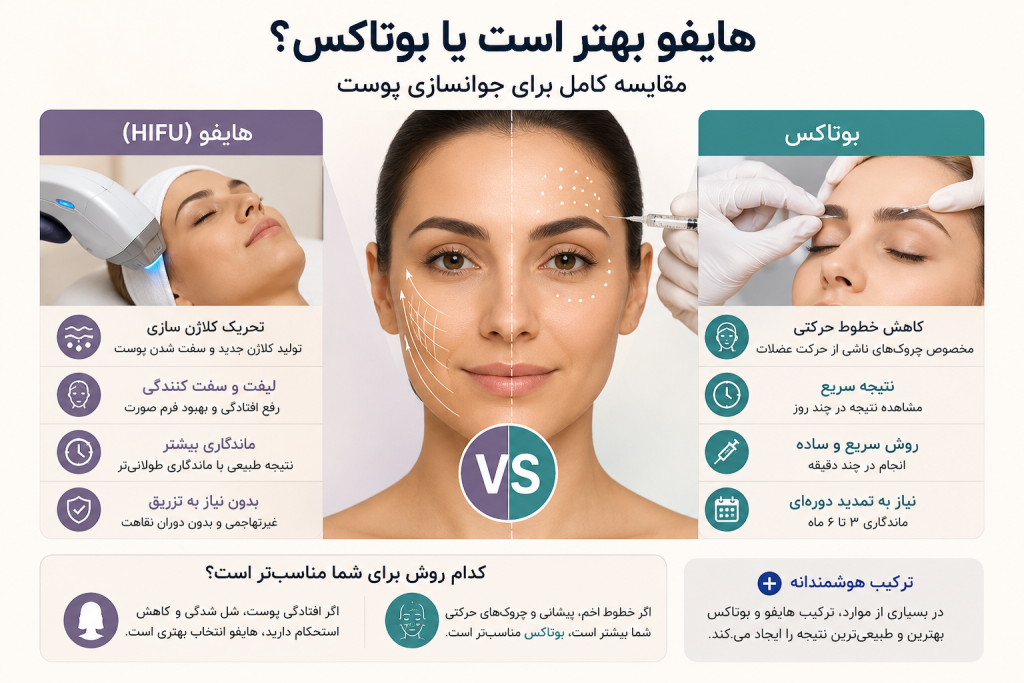 هایفو بهتر است یا بوتاکس؟