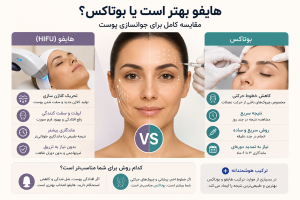 هایفو بهتر است یا بوتاکس؟